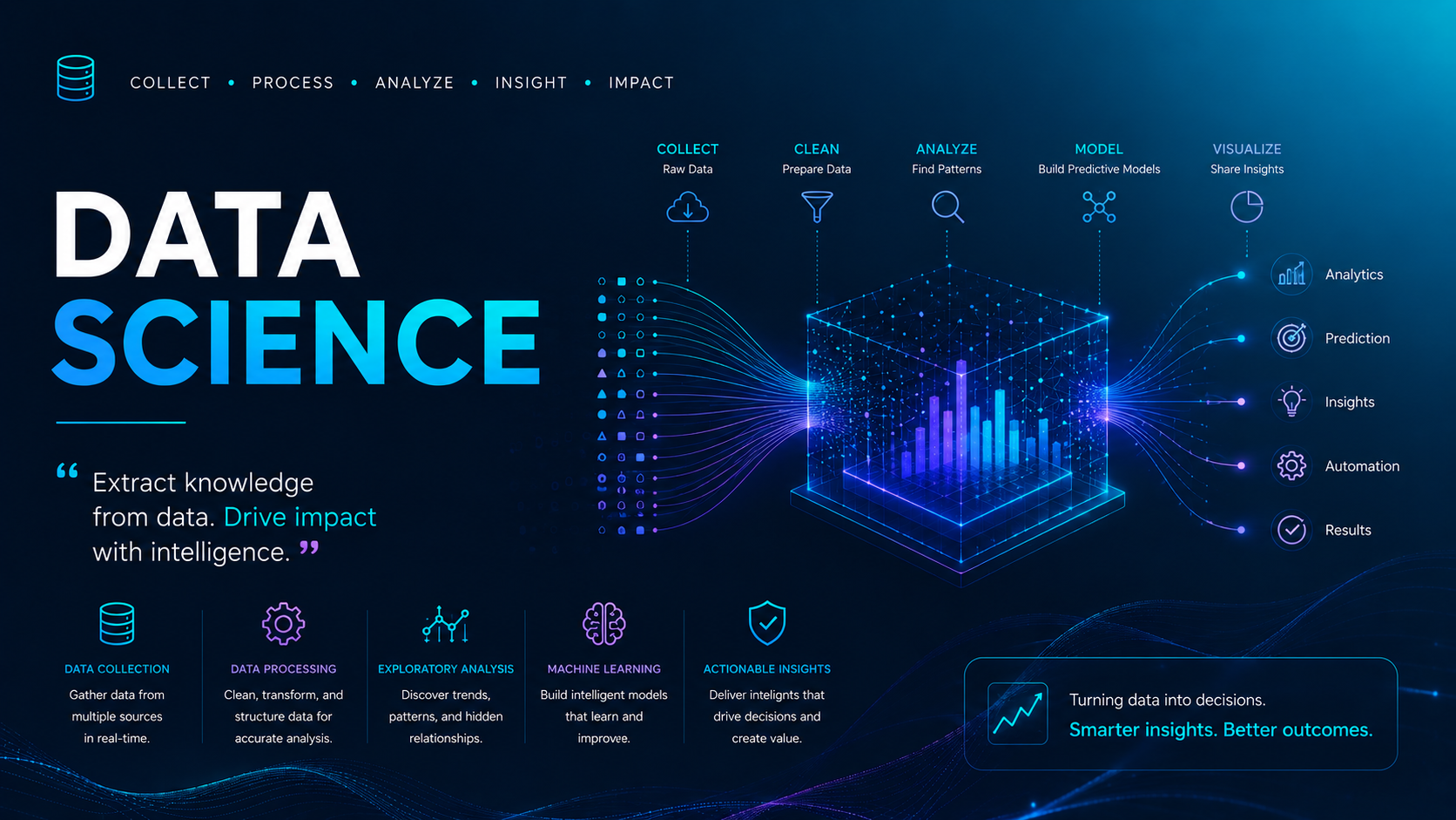 Data Science
